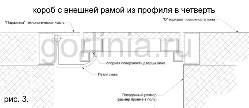 Люк напольный в раме короб в четверть плиты с видимой рамой из профиля вокруг дверцы