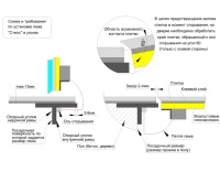 Напольный люк Стелс 600*700п образец
