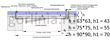 Размеры люков под брусчатку в зависимости от толщины материала облицовки